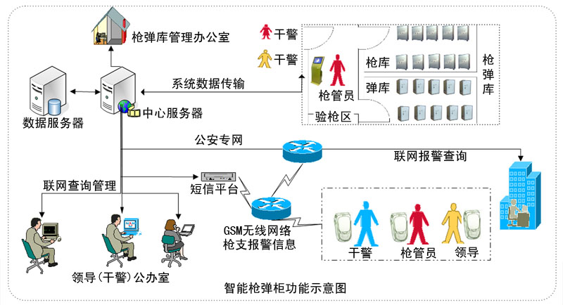 什么是枪柜